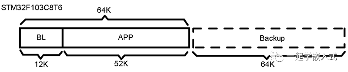 Complete Guide to Microcontroller Bootloader