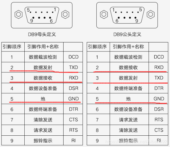 Understanding Serial Interfaces: COM, UART, USB, and More