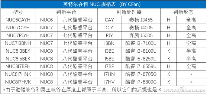 What Is Intel NUC? How to Choose the Mini PC Benchmark?