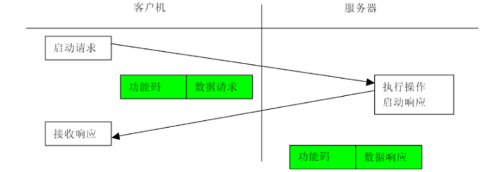 Understanding the Modbus Communication Protocol