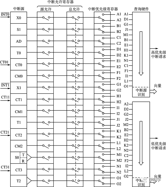 Microcontroller Basics and Applications | Development of 8-bit Microcontrollers