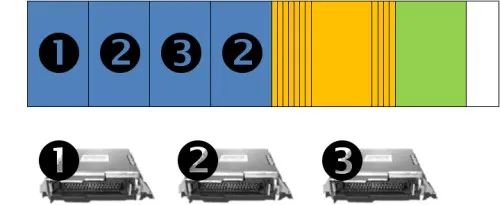 Overview of FlexRay Automotive Communication Bus