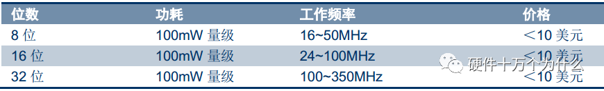 Automotive Grade Chip IC Levels and Their Characteristics