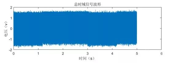 Analysis of Side-Channel Attack Testing on Talosec Hardware Wallet Part 1