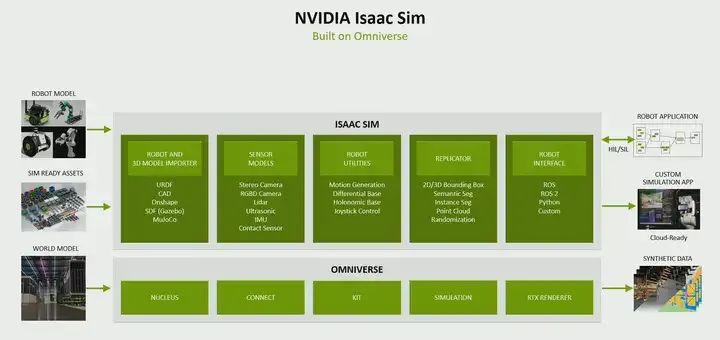 Essential Jetson Development Tools for NVIDIA Developers