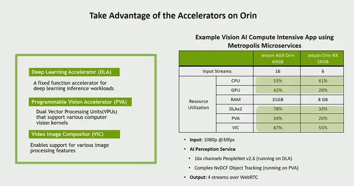 In-Depth Introduction to NVIDIA Jetson Products