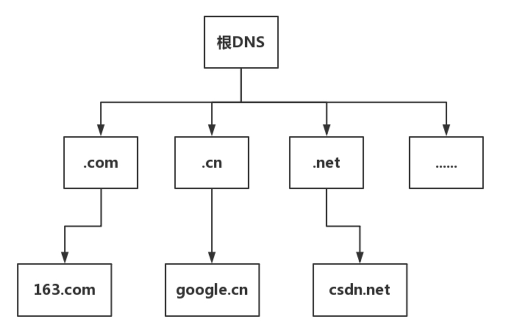 Summary of TCP/IP Network Protocols