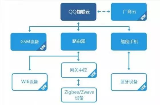 Overview of Eight Major IoT Platforms in China