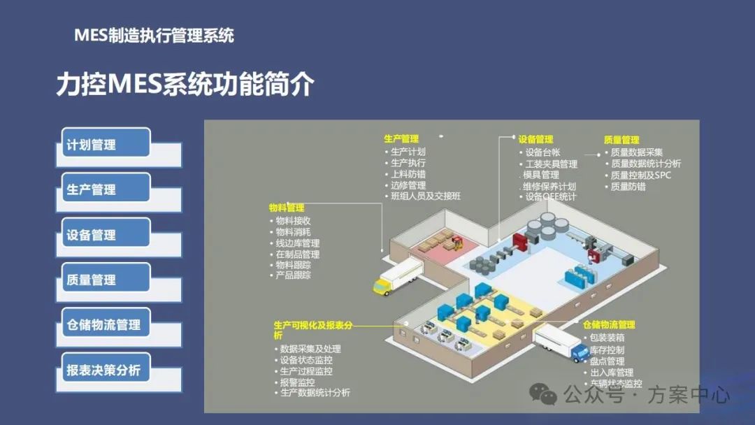 Smart Factory Solutions: Automation, Decision Science, Integration, Digitalization, Modeling, Visualization