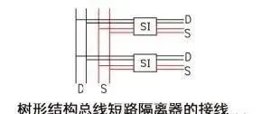 Setting Requirements for Bus Short-Circuit Isolators