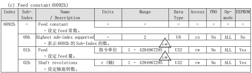 Advanced Application of EtherCAT Bus Motion Controller