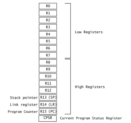 Beginner-Friendly Guide to Understanding ARM Architecture