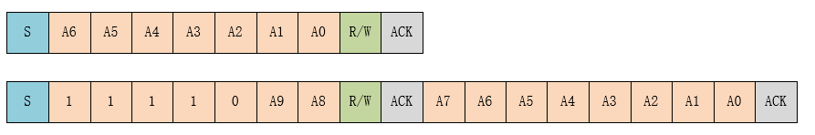 Summary of Common Communication Interfaces in Embedded Development