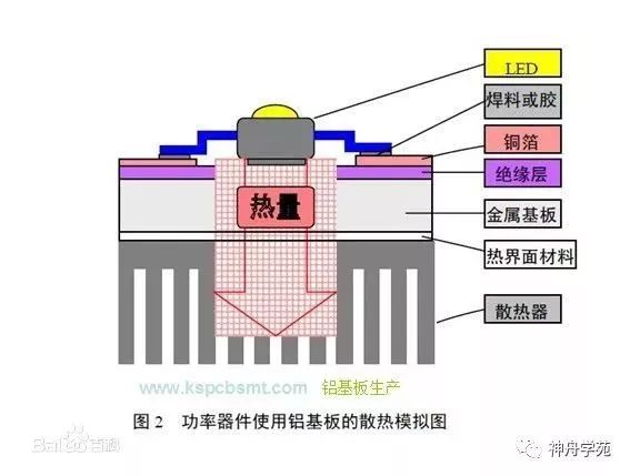 Understanding PCB: Basics and Applications