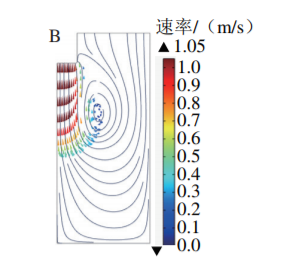 Mechanism of Ultrasonic Emulsification of Soy Protein Isolate