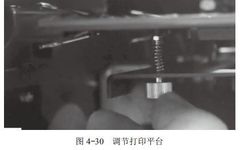 Summary of 3D Printer Operation Experience