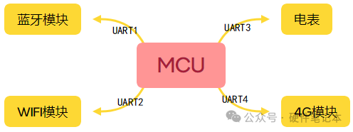 Why Is Serial Communication So Popular? RS485, SPI, and I2C?