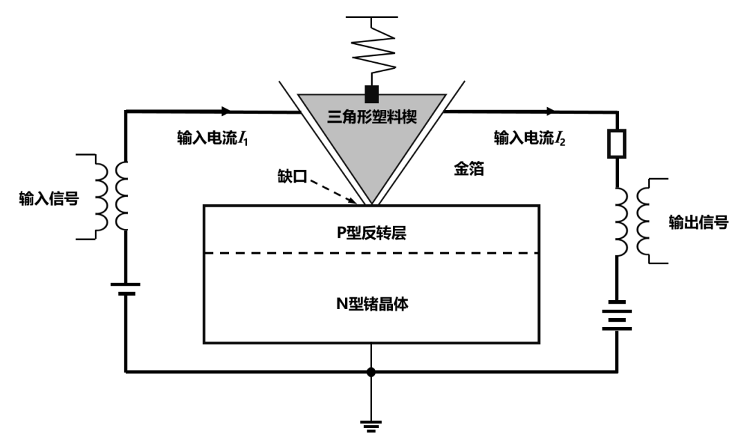 How Semiconductor Chips Work