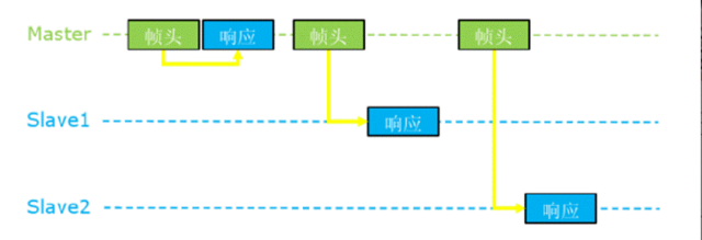 Understanding LIN Bus Knowledge