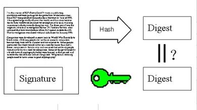 Overview of Cybersecurity and Cryptographic Algorithms