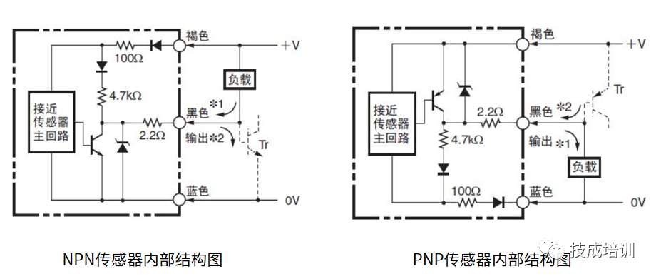 Understanding Sensors: Insights for Electrical Engineers