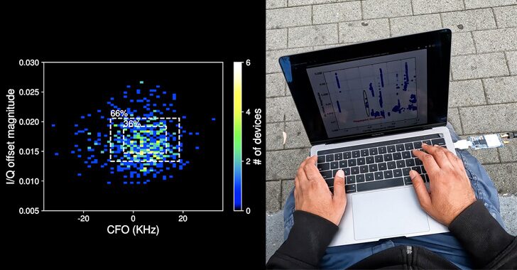 Bluetooth Signal Tracking for Smartphones