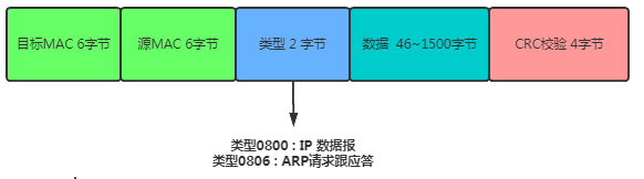 A Packet's Journey Through TCP/IP