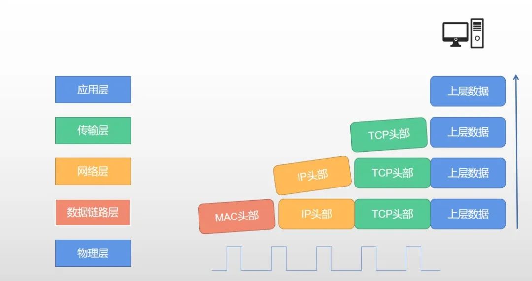 Differences Between OSI Model and TCP/IP Model