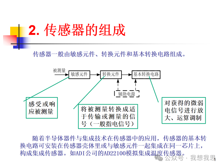 Communication and Networking Technologies in Sensor Networks