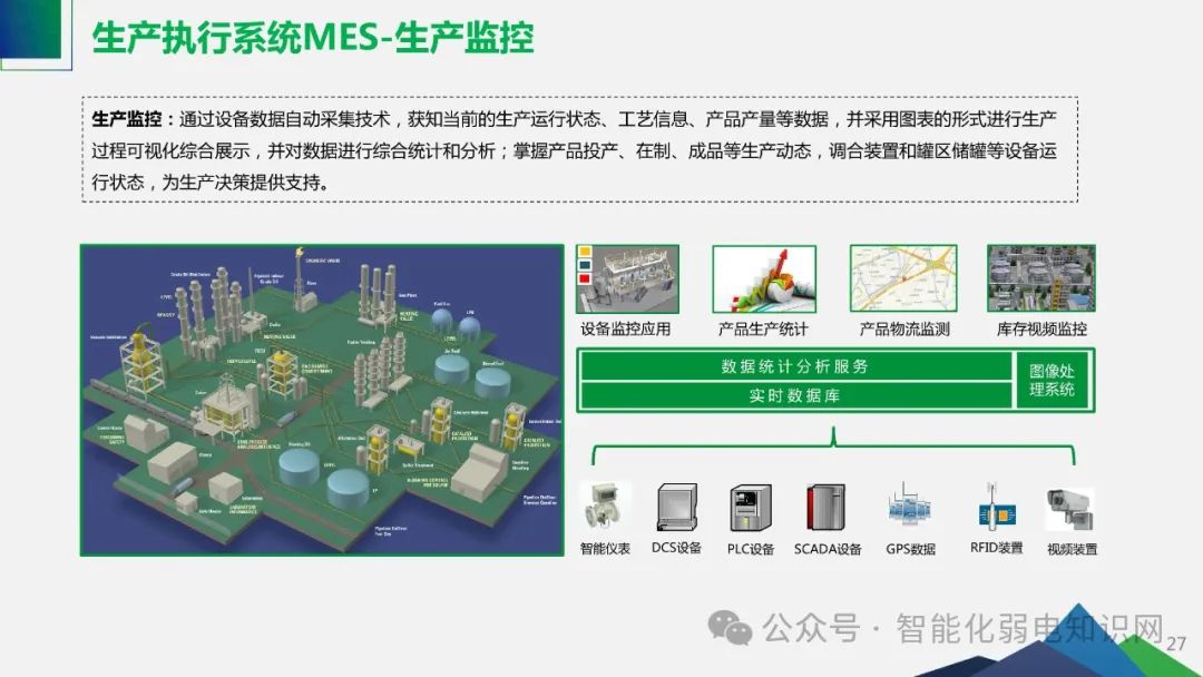 Smart Factory Solutions for Industrial IoT