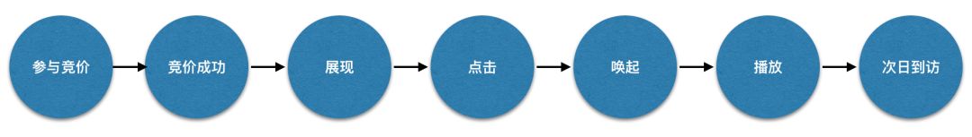 Youku DSP Advertising System Architecture Practice