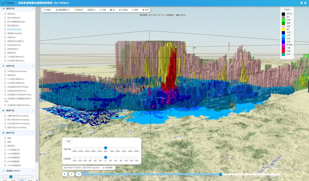 High-Quality Integrated Application of Multi-Band Radar in Beijing