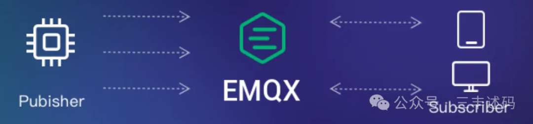 Open Source Cloud-Native Distributed MQTT Broker Server