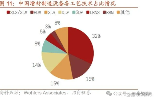 In-Depth Report on 3D Printing Industry: Addressing Traditional Manufacturing Pain Points
