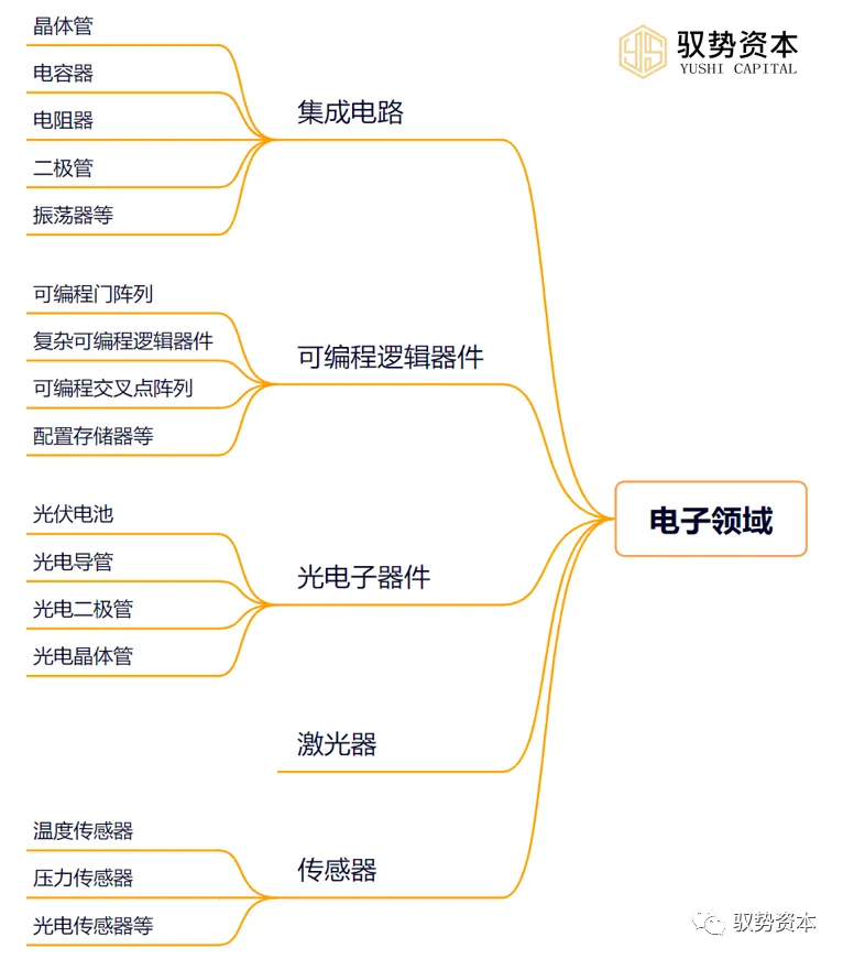 Understanding The Comprehensive Semiconductor Industry Chain