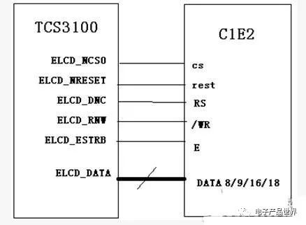 Detailed Explanation of 6 Connection Methods for Embedded Color LCDs