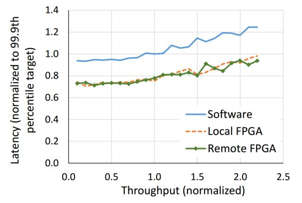 Differences Between FPGA, CPU, GPU, and ASIC