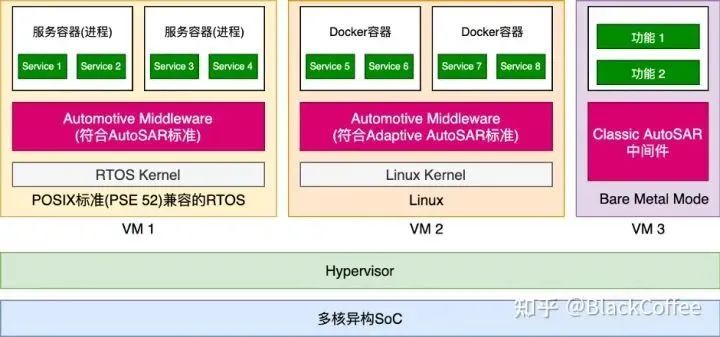 In-Depth Analysis of Automotive Domain Controllers