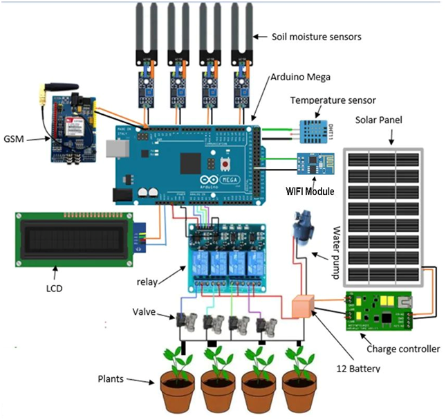 Maker Course: The Amazing Sensors