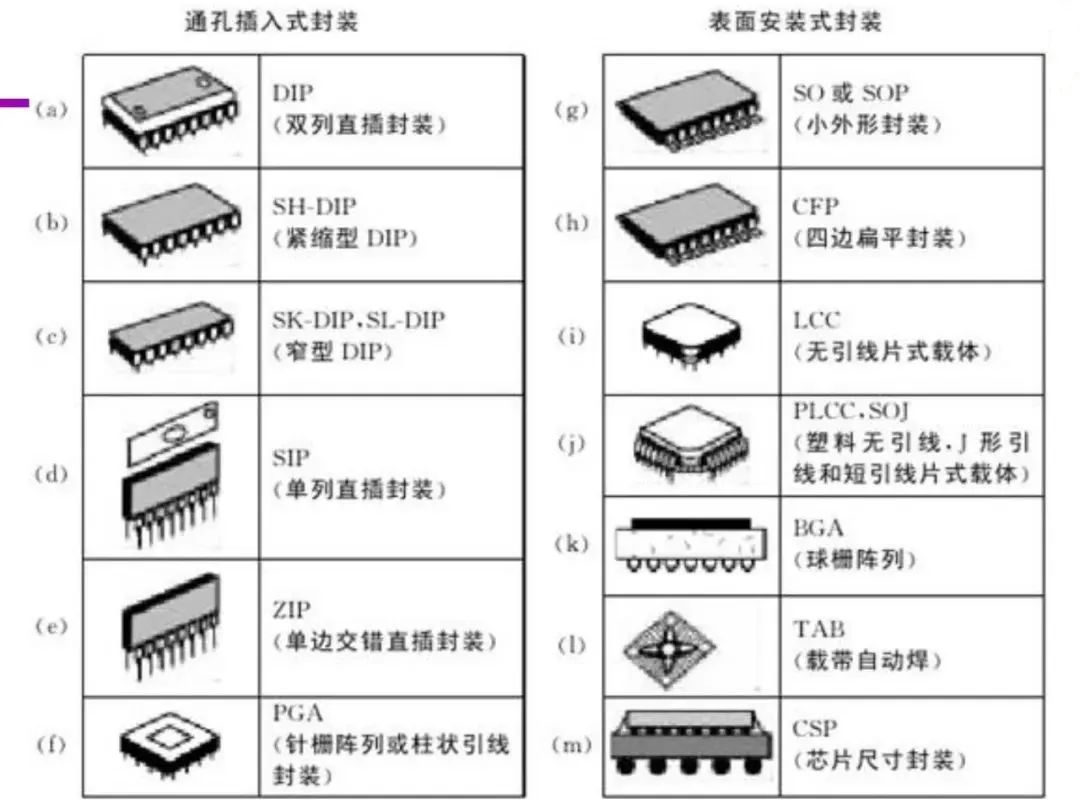Automotive Grade Chip Packaging Technology