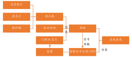 Comprehensive Analysis of Autonomous Driving Technology and Examples