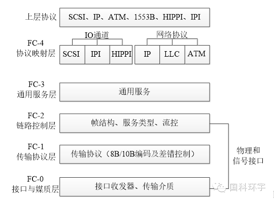 Introduction to FC Bus Technology (Part 1)