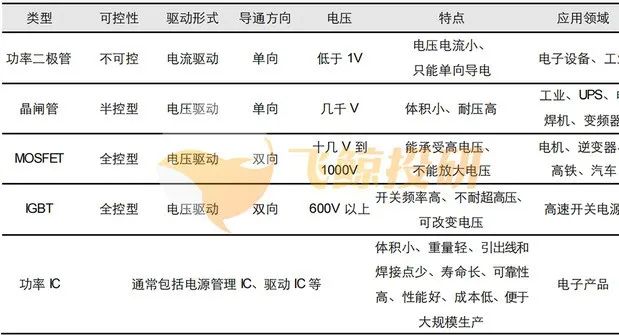 What Are Power Semiconductors?