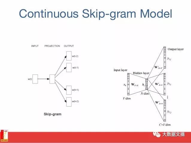 10 Essential Deep Learning Methods for AI Practitioners