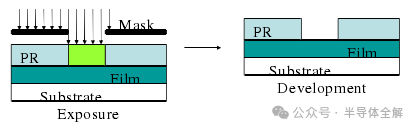 Understanding The Complete Process Of Semiconductor Device Fabrication