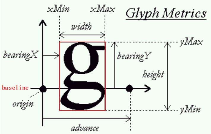 Using Freetype to Display a Line of Text