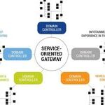 Software Defined Vehicles (SWdV) and Their Impact on Automotive Electrical Systems