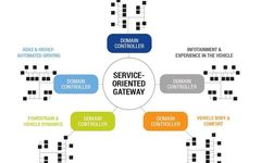 Software Defined Vehicles (SWdV) and Their Impact on Automotive Electrical Systems