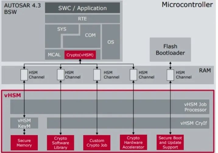 Understanding HSM Hardware Security Modules