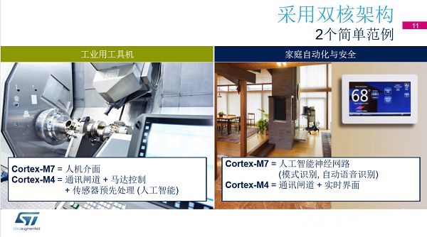 Dual-Core STM32H7: The Pinnacle of Cortex-M MCU Performance